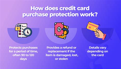 credit card price protection refund.